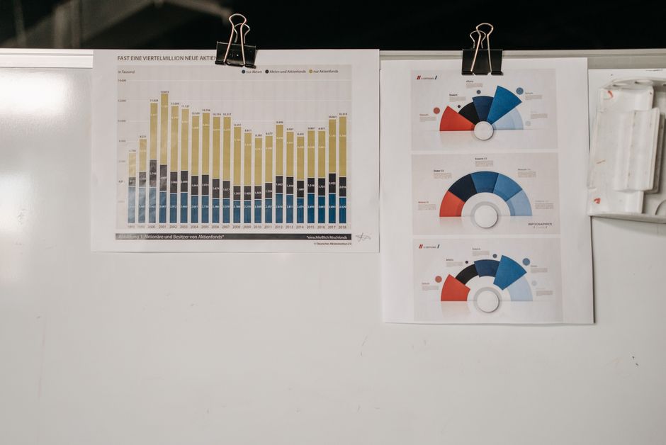 Diagramme zur Auswertung von Kennzahlen